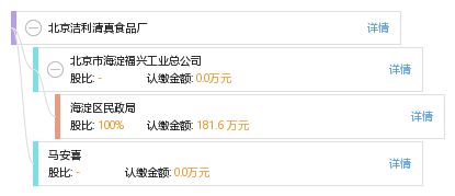 北京潔利清真食品廠工商信息、信用報告及聯(lián)系查詢指南