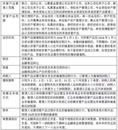 僅剩5天，百萬億資管產(chǎn)品開征增值稅 資管機構(gòu)最關(guān)心的問題與答案全解析