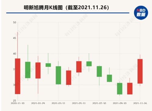 上市周年看成長 明新旭騰業(yè)績下行，押注水性超纖與金融業(yè)務(wù)再融資求變