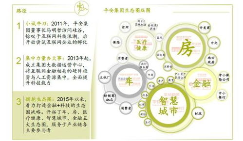 強化科技賦能，探索無止之境——淺論平安的金融科技發(fā)展之路