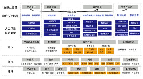 AI金融驅(qū)動 芯生態(tài)下的金融業(yè)務(wù)革新